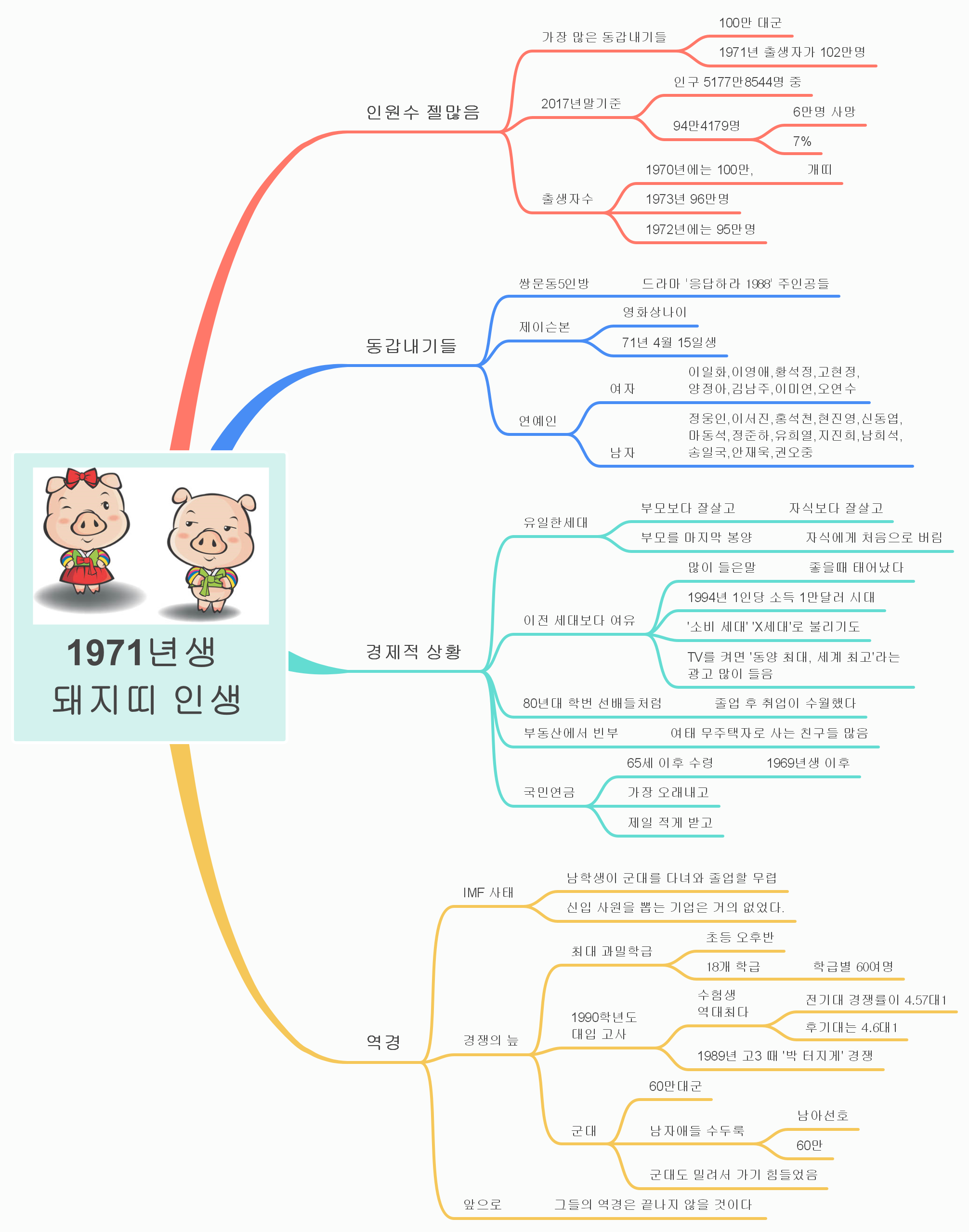 돼지띠 1971년생, 그들의 치열했던 인생 이야기