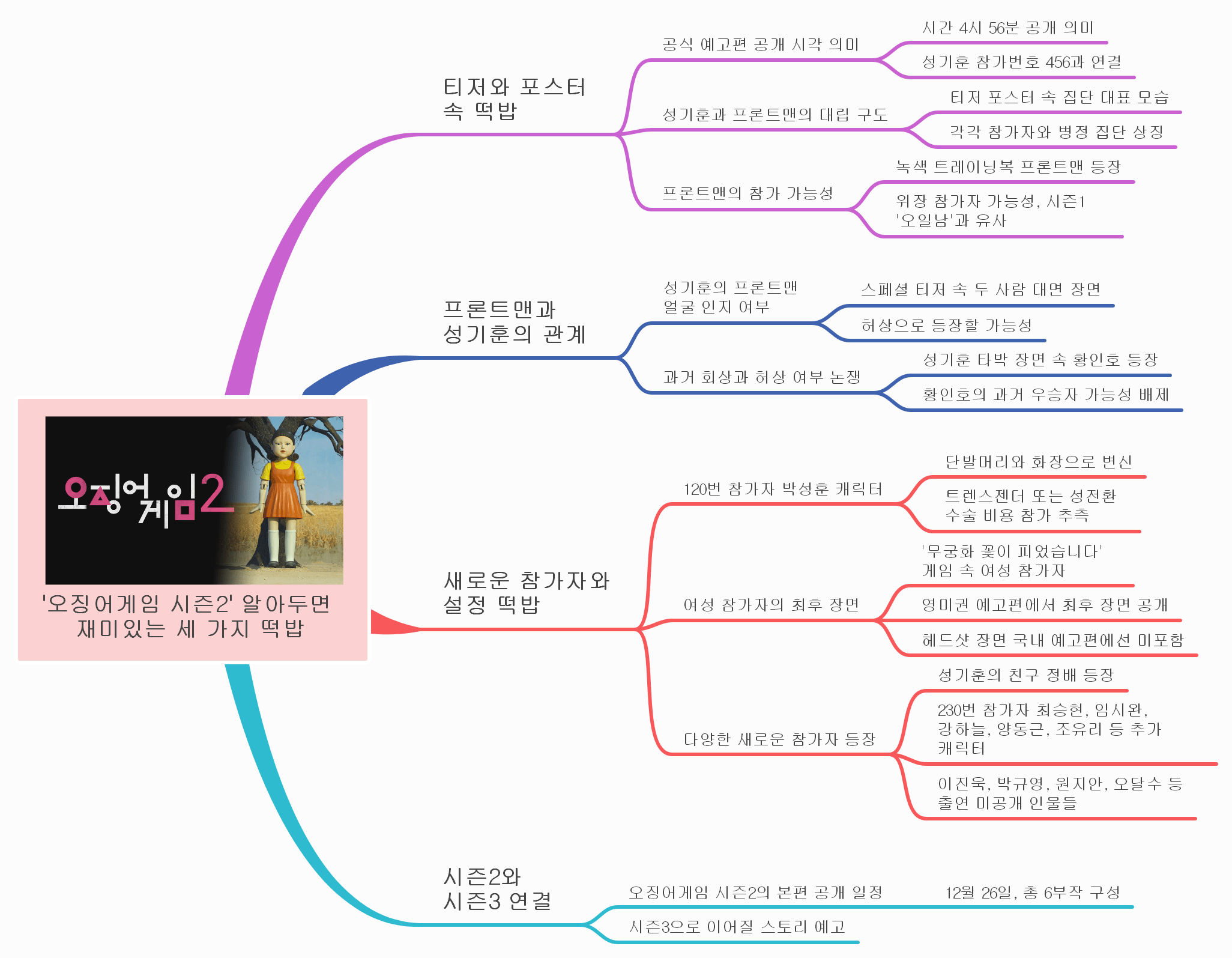 오징어게임 시즌2, 놓치면 아쉬운 세 가지 떡밥