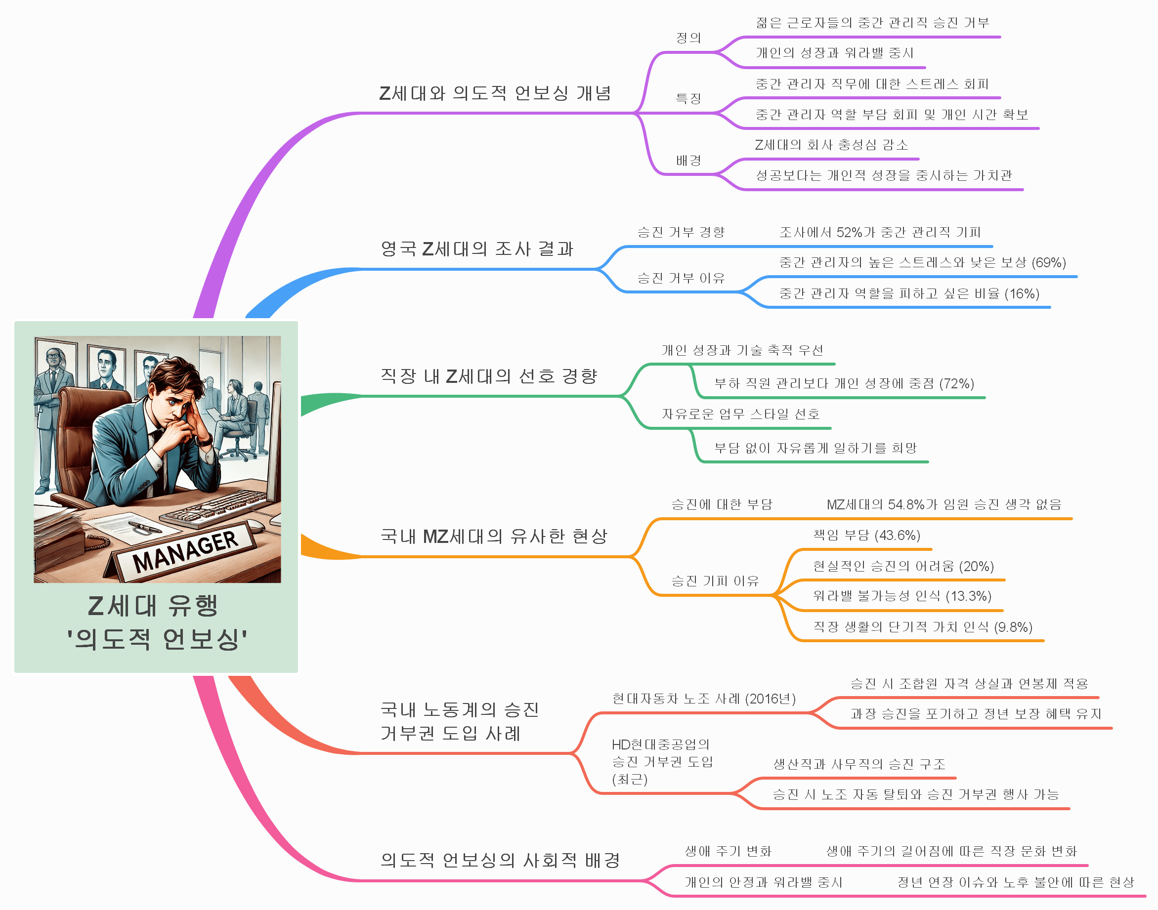 Z세대의 새로운 선택, ‘의도적 언보싱’ – 왜 그들은 승진을 거부하는가?