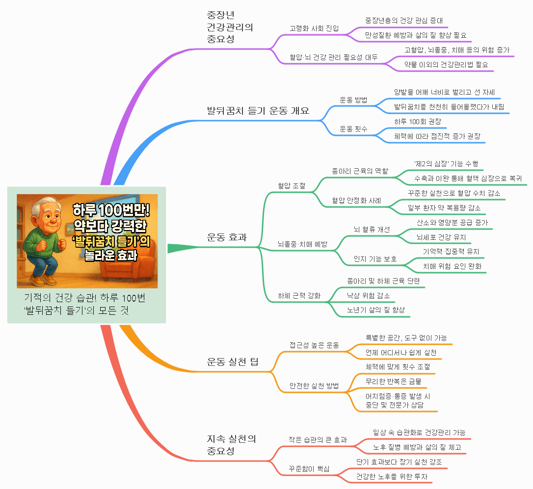 약보다 강력하다! 하루 100번 ‘발뒤꿈치 들기’가 만든 건강의 기적